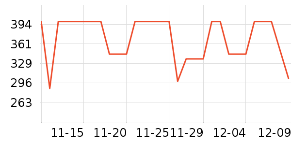 COCO BELLAŮʽװ/װʷ۸