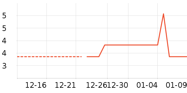 ������Ʒ��ʷ�۸�