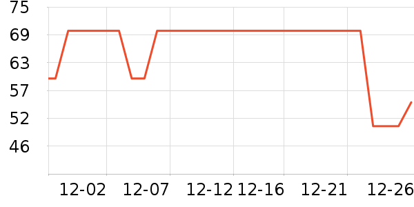 ����������ʷ�۸�