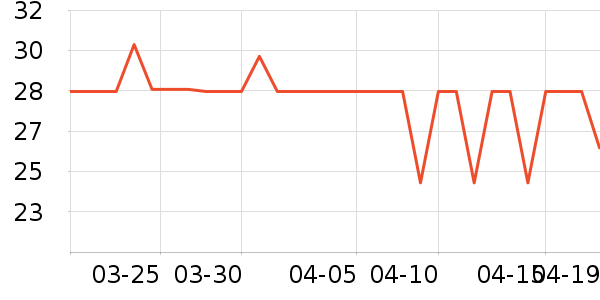 �������۽�/����/������ʷ�۸�