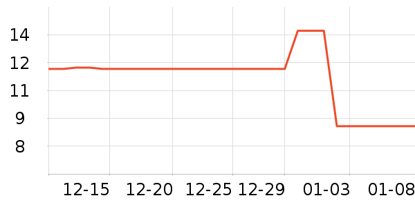 ������ʷ�۸�