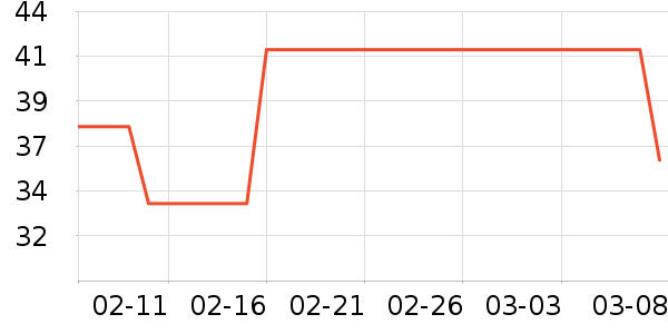 ��������ͷ��ʷ�۸�