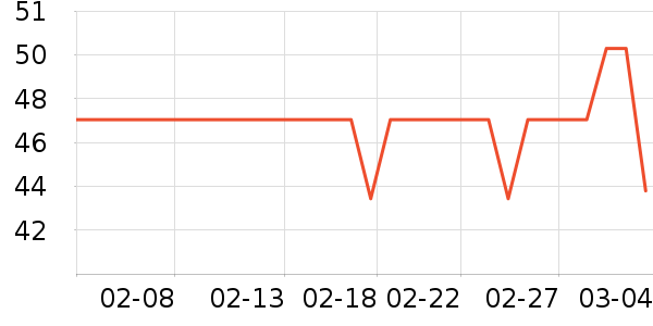 ƥ��������Ʒ��ʷ�۸�