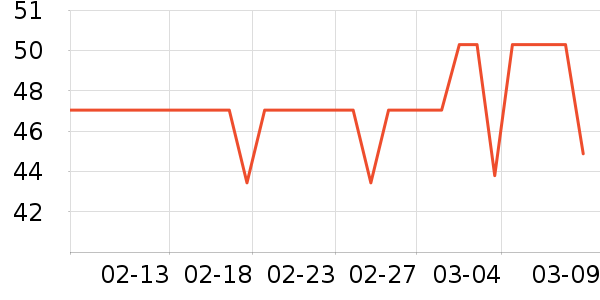 ƥ��������Ʒ��ʷ�۸�