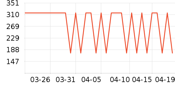 ˮ�Ǳ�����ʷ�۸�