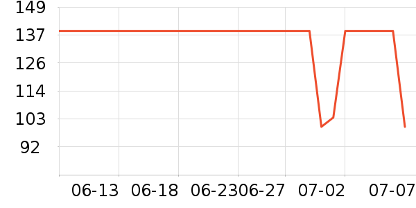 DAISY BEAUTYʱ�е�׹/������ʷ�۸�