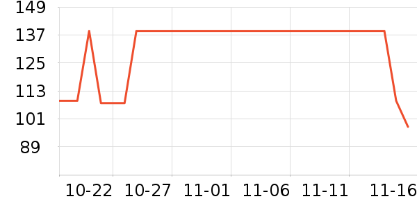DAISY BEAUTYʱе׹/ʷ۸