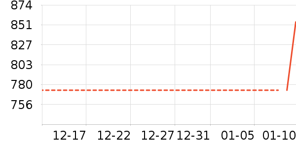 ����������ʷ�۸�