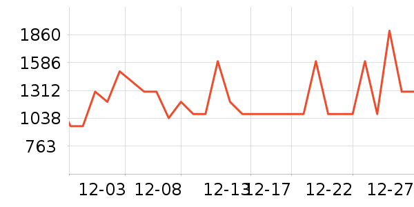 ����������ʷ�۸�