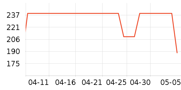 �ز������װ��ʷ�۸�