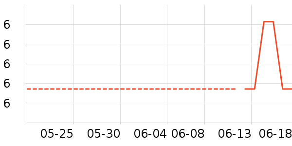 ����԰Ҷ������ʷ�۸�