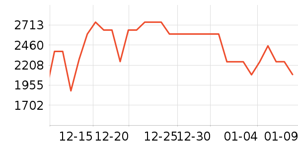 ������ˮ����ʷ�۸�