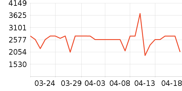 ������ˮ����ʷ�۸�