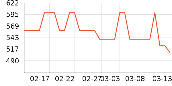 verageά������������ʷ�۸�