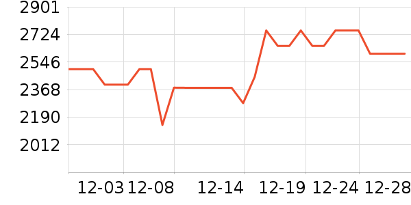 ������ˮ����ʷ�۸�