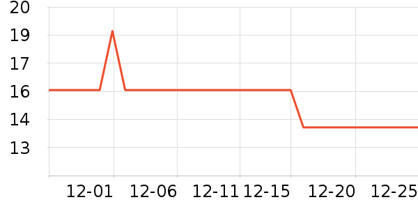 �ϴ���/������ʷ�۸�