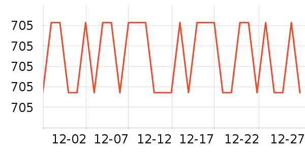 ��ţװ�ε���ʷ�۸�