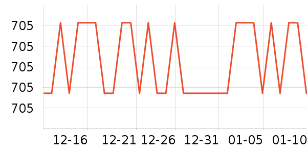 ��ţװ�ε���ʷ�۸�