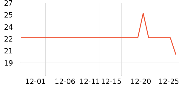 �������º���ʷ�۸�