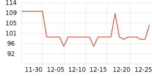 �ṷ����������ʷ�۸�