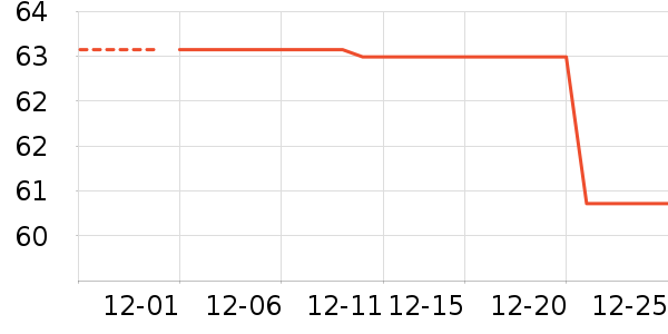 ѩ��ơ����ʷ�۸�