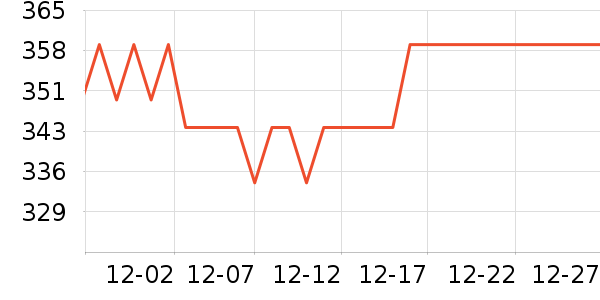 ѼѼ��ͯ���޷���ʷ�۸�