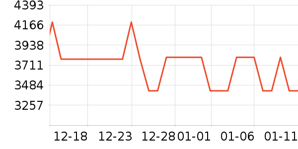 ���� �������������ʷ�۸�