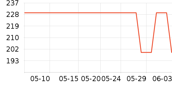 С�׵��¯��ʷ�۸�