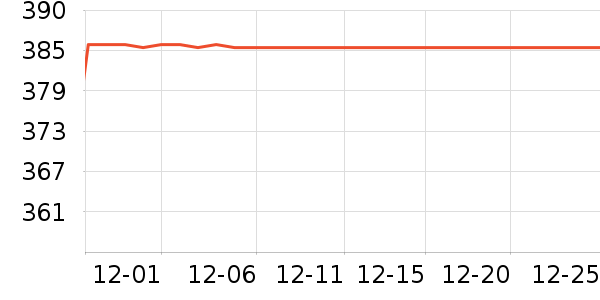 �׸߼����ֻ���ʷ�۸�