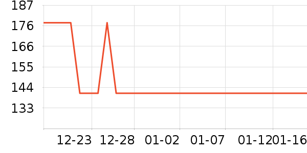 RosyClouds����ά����ʷ�۸�