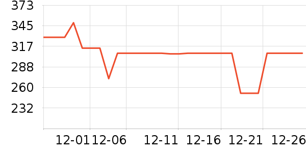 ����ȡů����ʷ�۸�