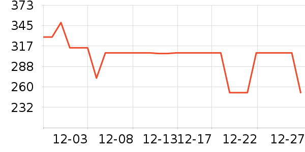 ����ȡů����ʷ�۸�