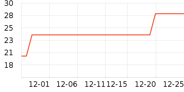 ܷܷϸ���ʻ���ʷ�۸�