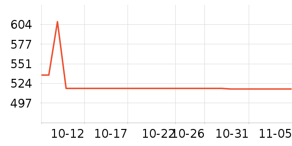 �׸߼����ֻ���ʷ�۸�