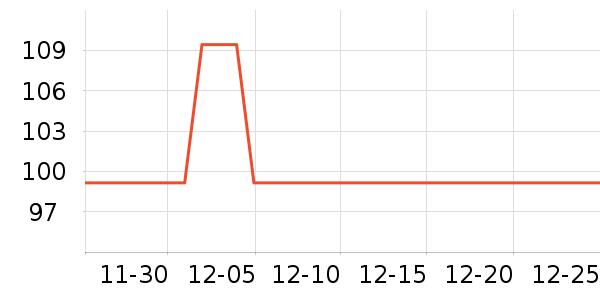 ��ƥ��������ʷ�۸�