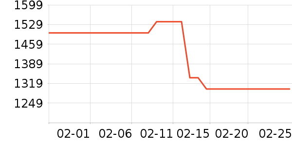 �����ż�/��̨/���ĸ���ʷ�۸�