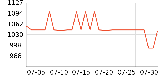 ����֮�����Ѿ���ʷ�۸�