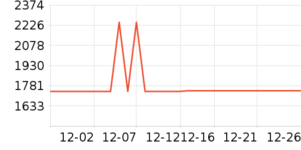 ��˶������ʷ�۸�