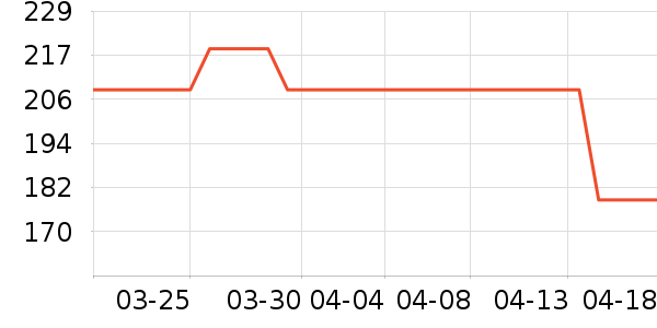 �˶�������ʷ�۸�