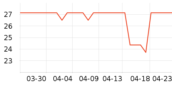 �����Ʒ��ʷ�۸�