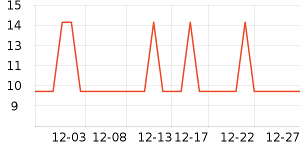 �Ź�������ʷ�۸�