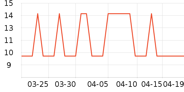 ����ʿ�Ź�������ʷ�۸�