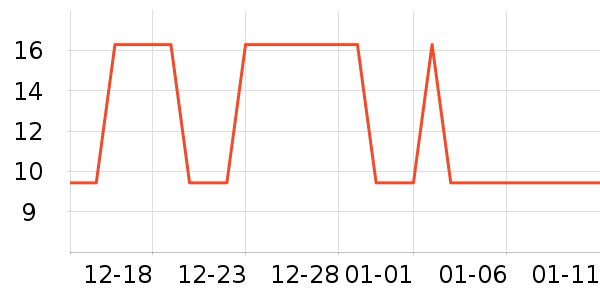 �Ź�������ʷ�۸�