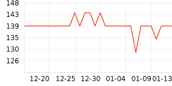 ���С������ʳ��ʷ�۸�