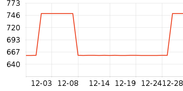 ������ѧ������ͷ��ʷ�۸�