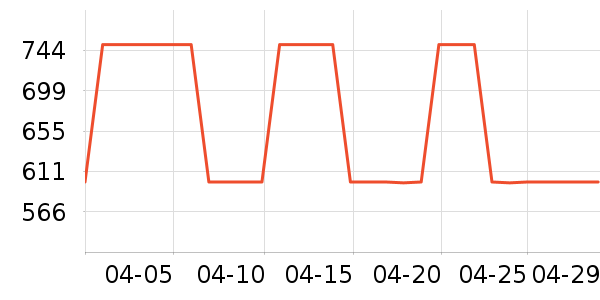 ������ѧ������ͷ��ʷ�۸�