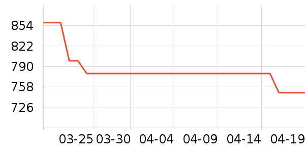 ��ʿ�ٹ�̬Ӳ����ʷ�۸�