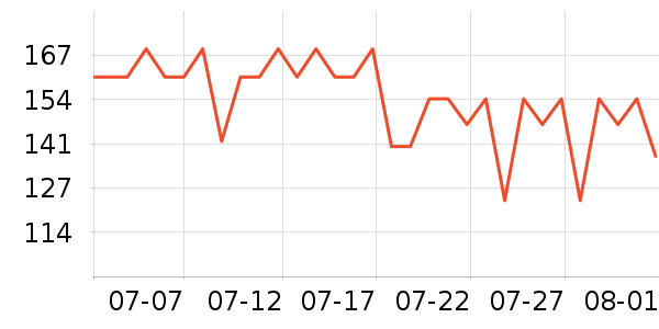 ���ױ��ǻ����װ��ʷ�۸�