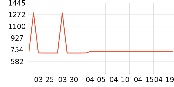 ��ɳ��������ʷ�۸�