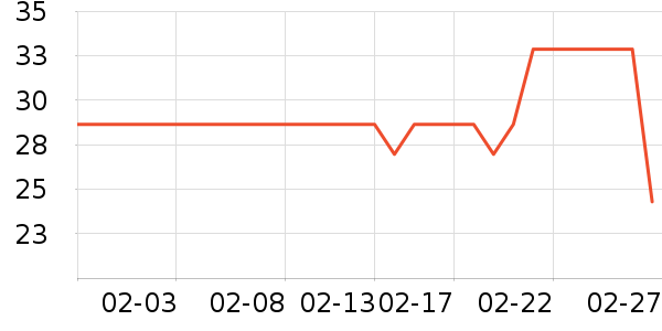 �������ﴹ����Ʒ��ʷ�۸�